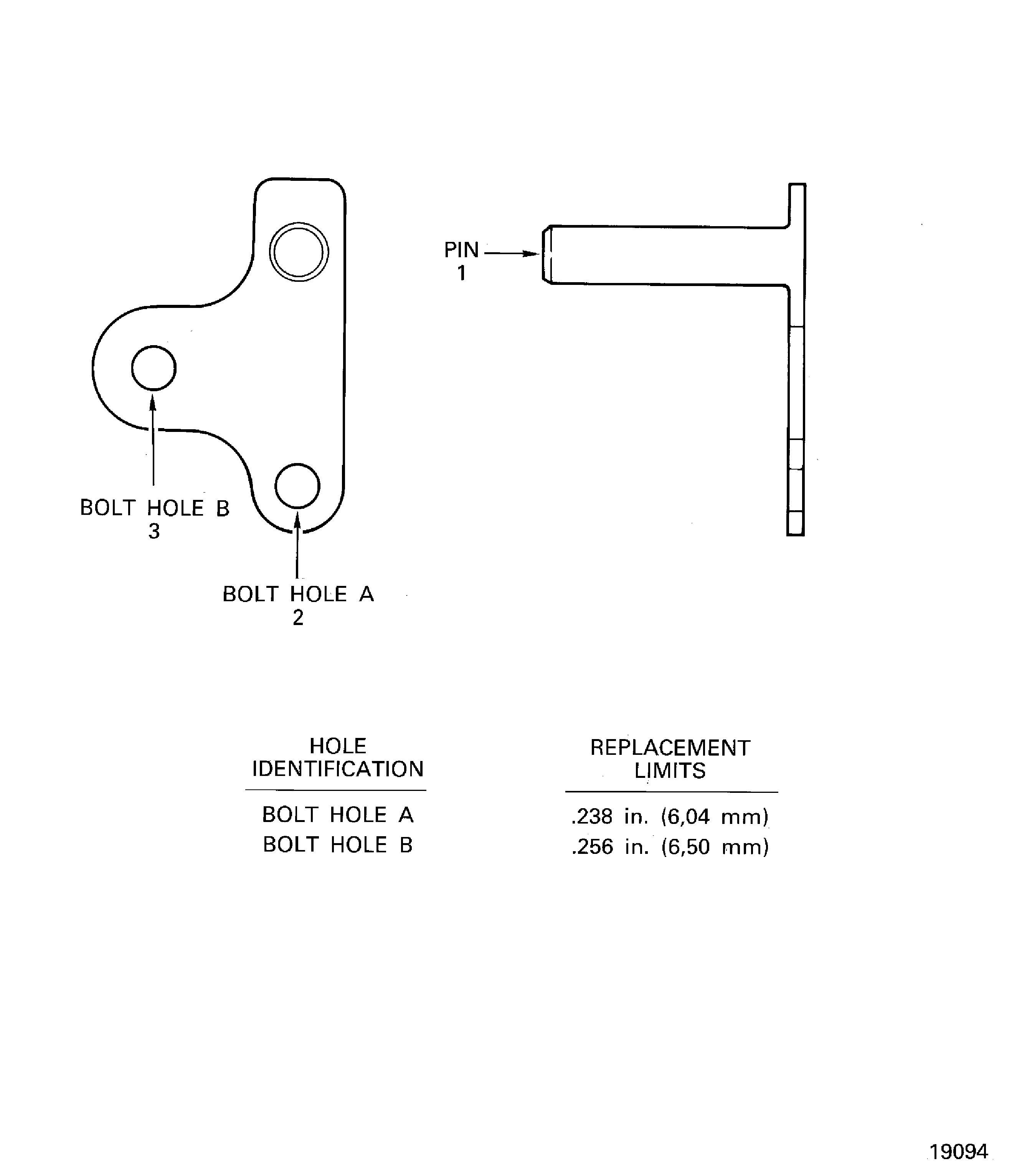Pin Inspection Locations