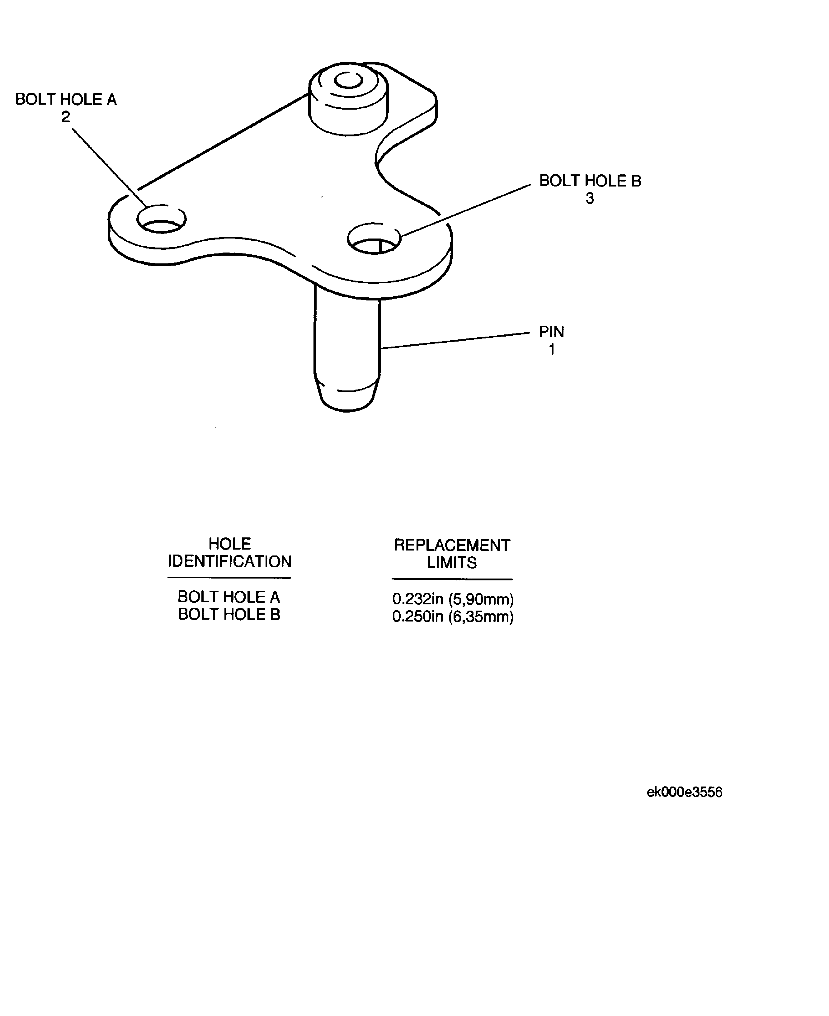 Pin Inspection Locations