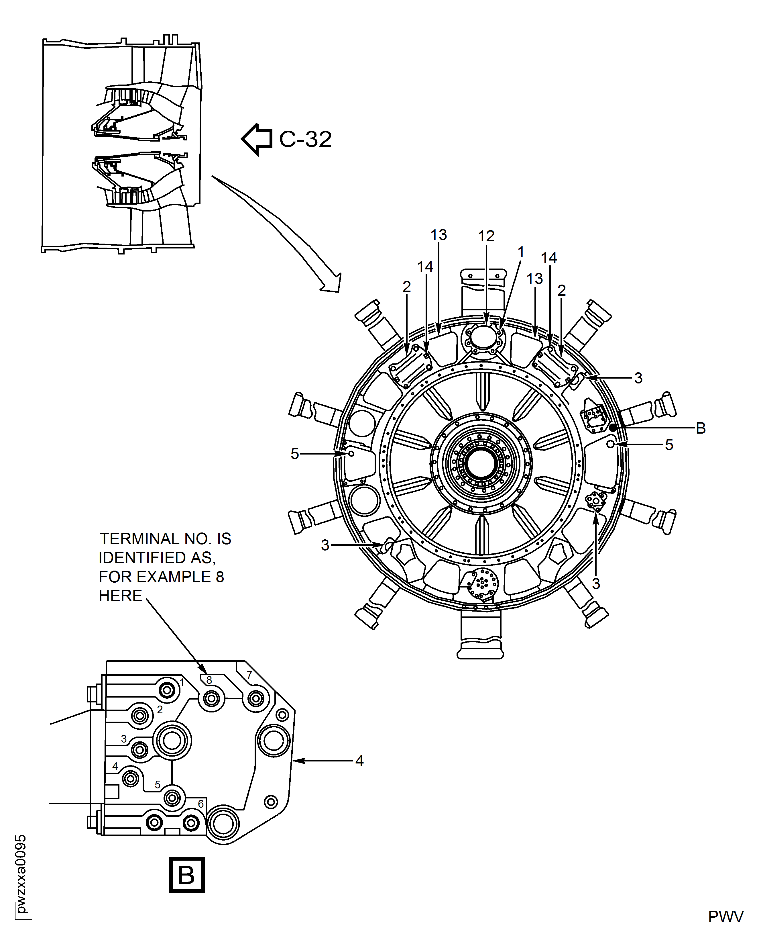 Locations at Interface C-32