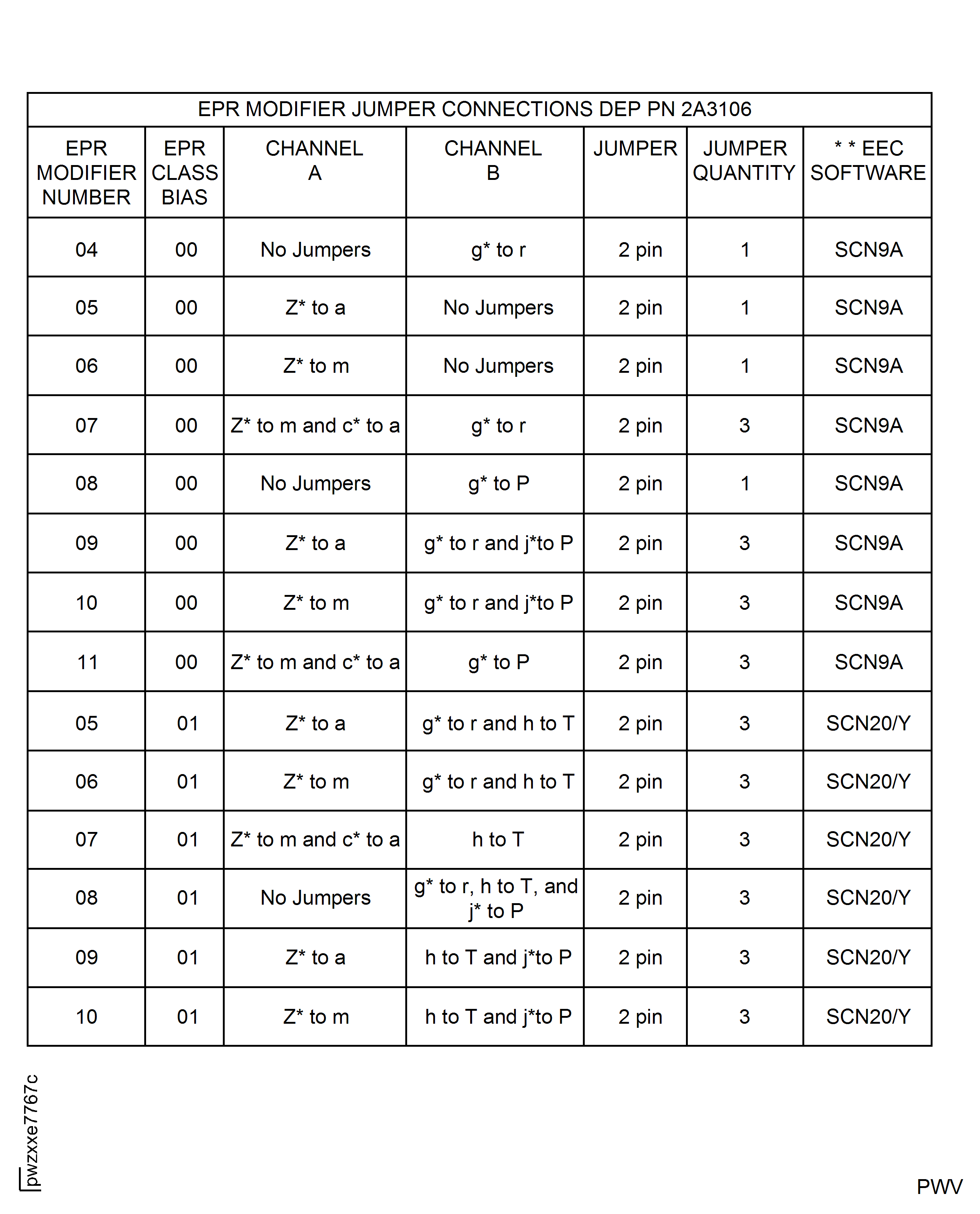 Data Entry Plug Pin Selection Procedure for EPR Modifier