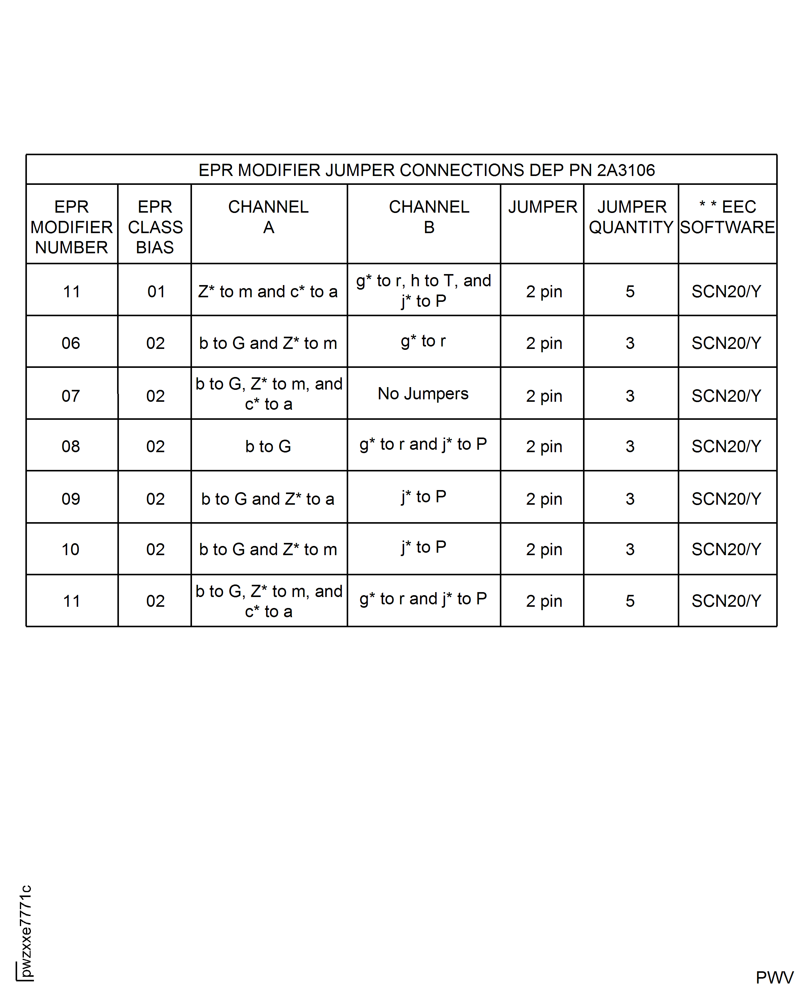 Data Entry Plug Pin Selection Procedure for EPR Modifier
