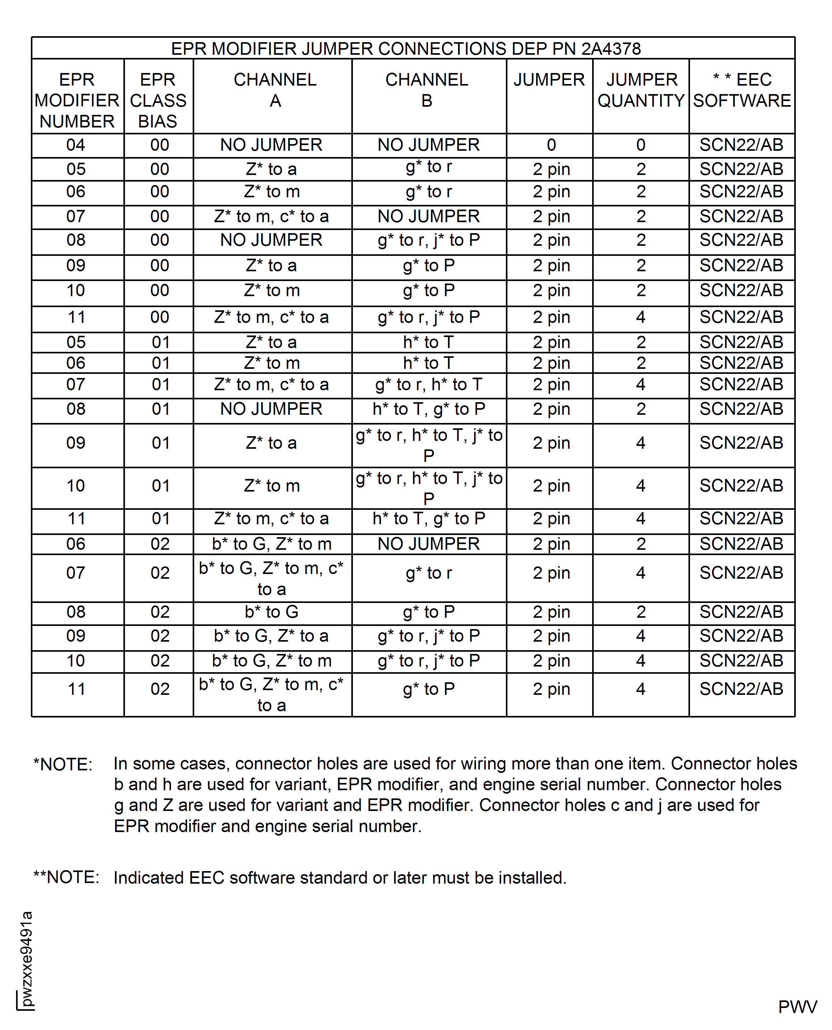 Data Entry Plug Pin Selection Procedure for EPR Modifier