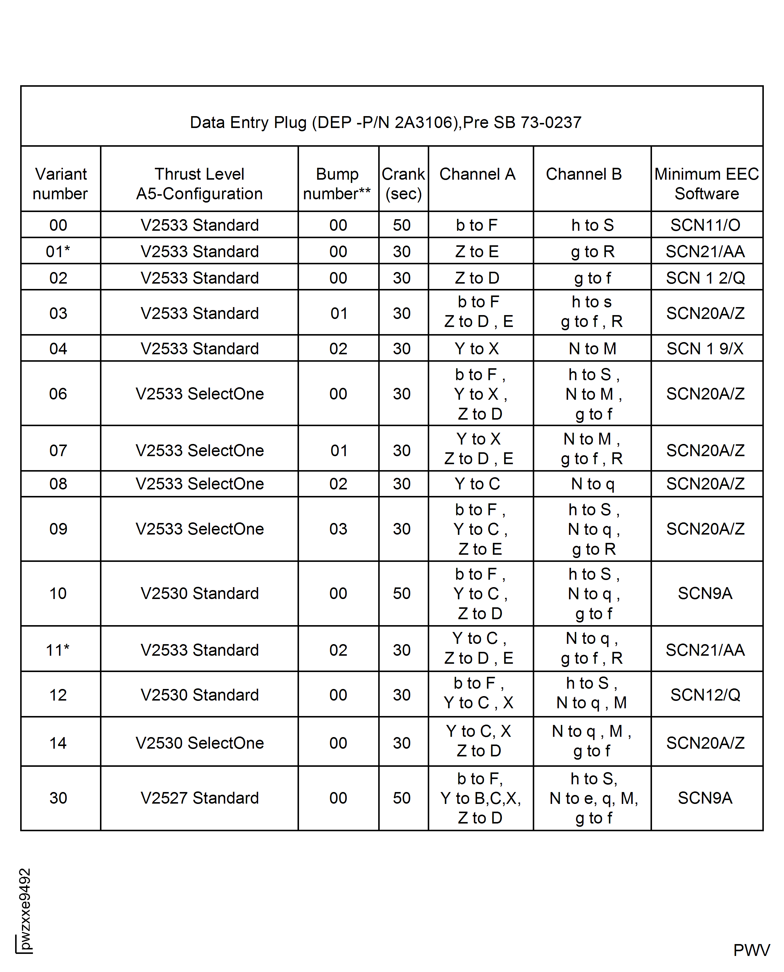 Data Entry Plug Pin Selection for Engine Variant-Bump No.