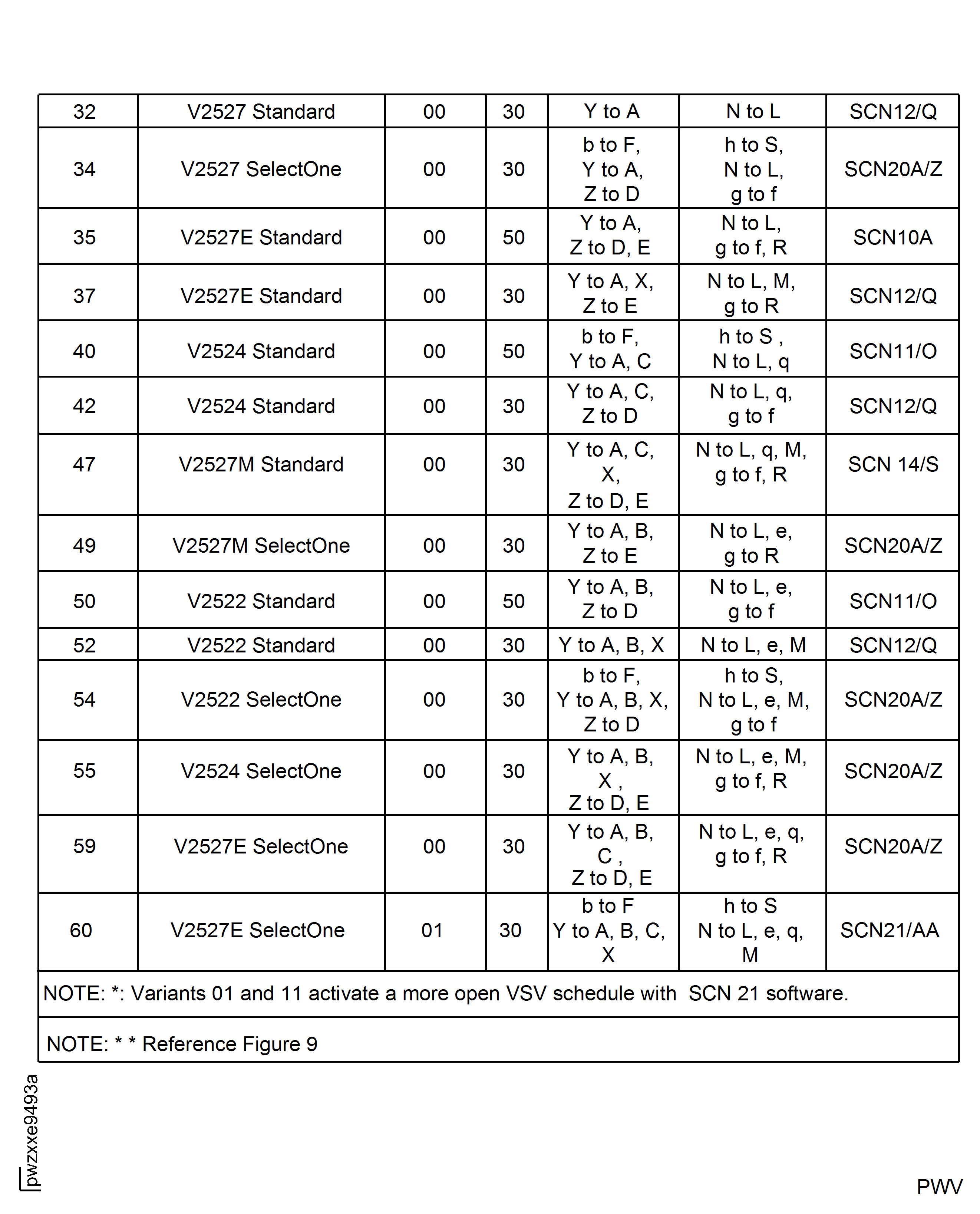 Data Entry Plug Pin Selection for Engine Variant-Bump No.