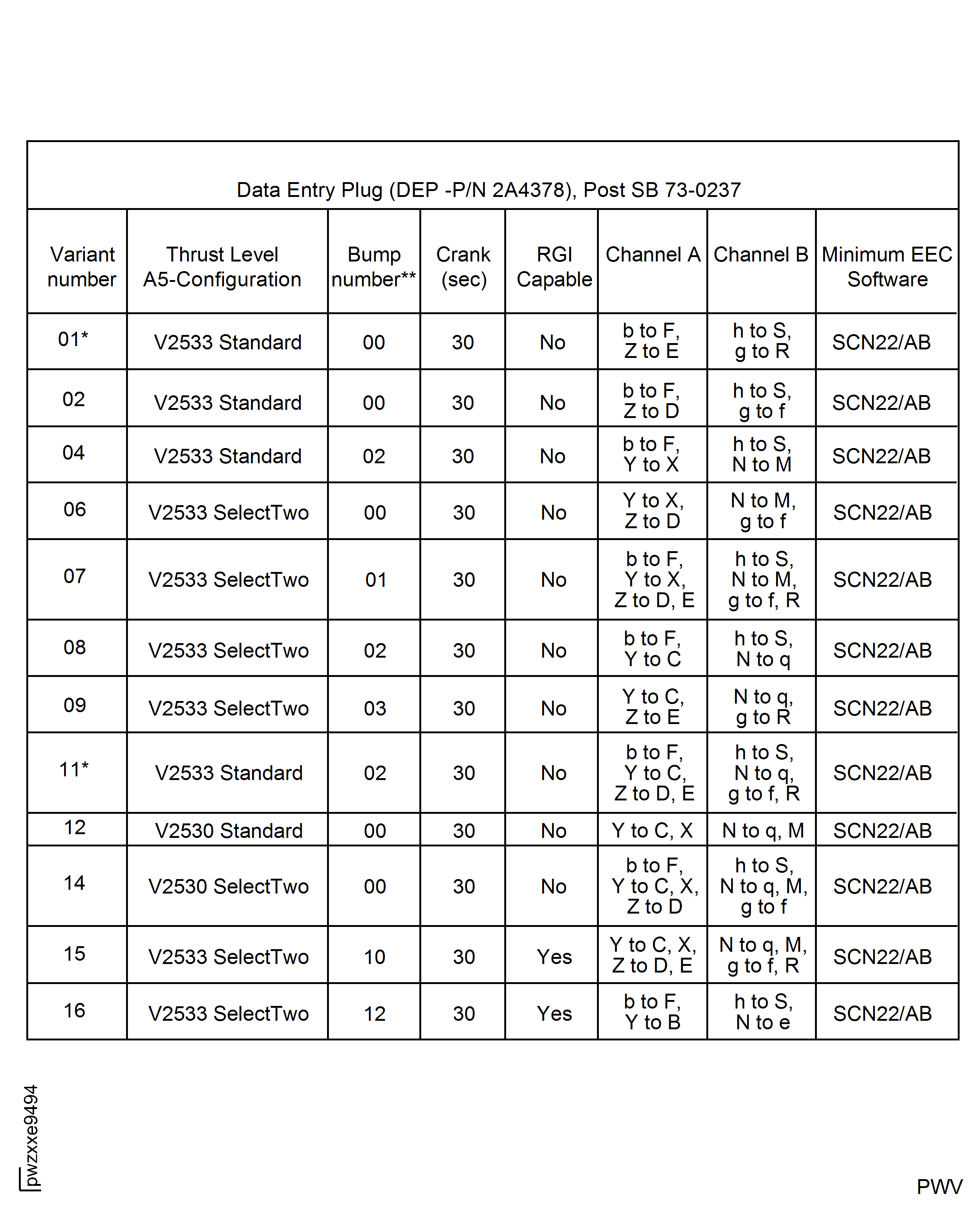 Data Entry Plug Pin Selection for Engine Variant-Bump No.