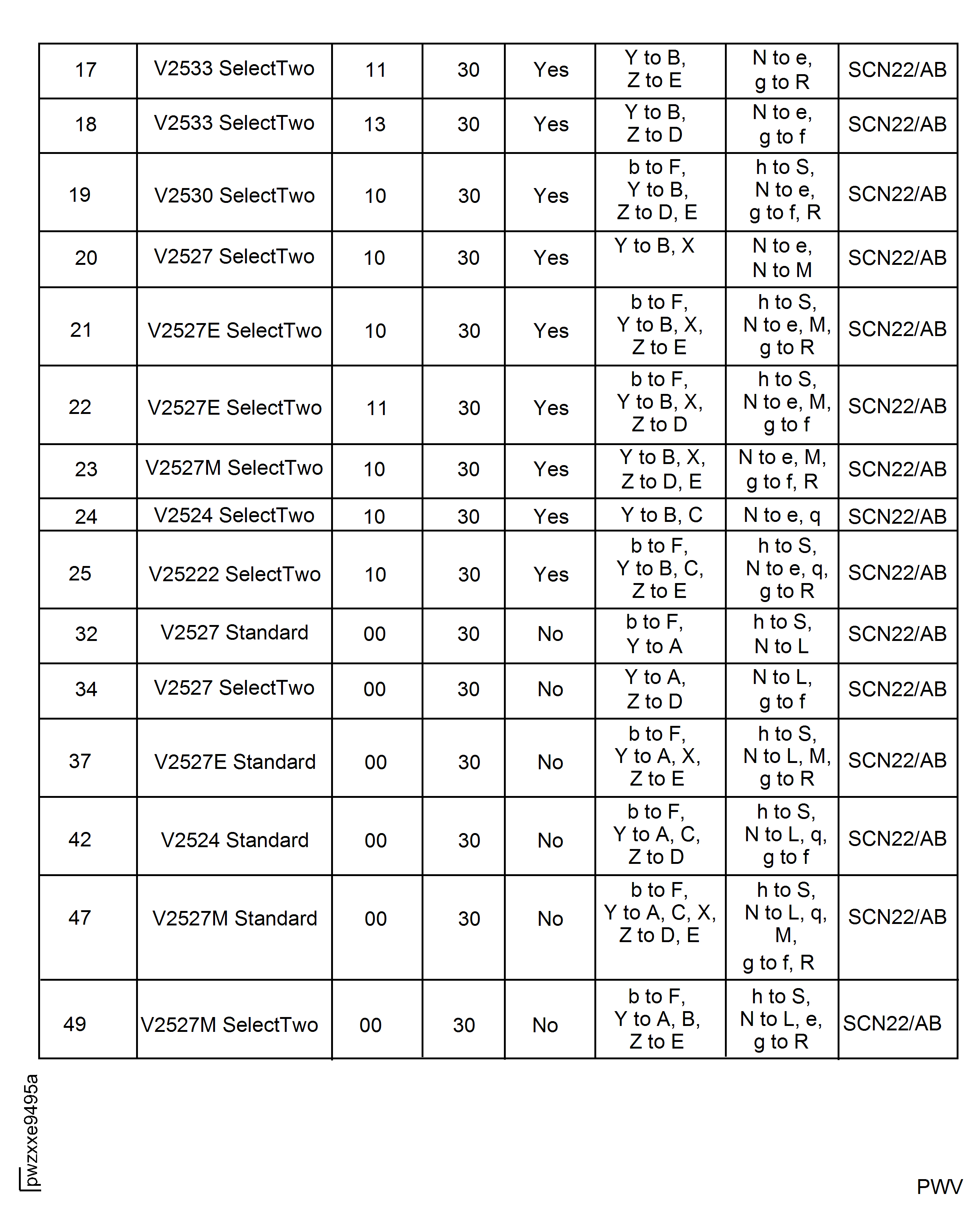 Data Entry Plug Pin Selection for Engine Variant-Bump No.