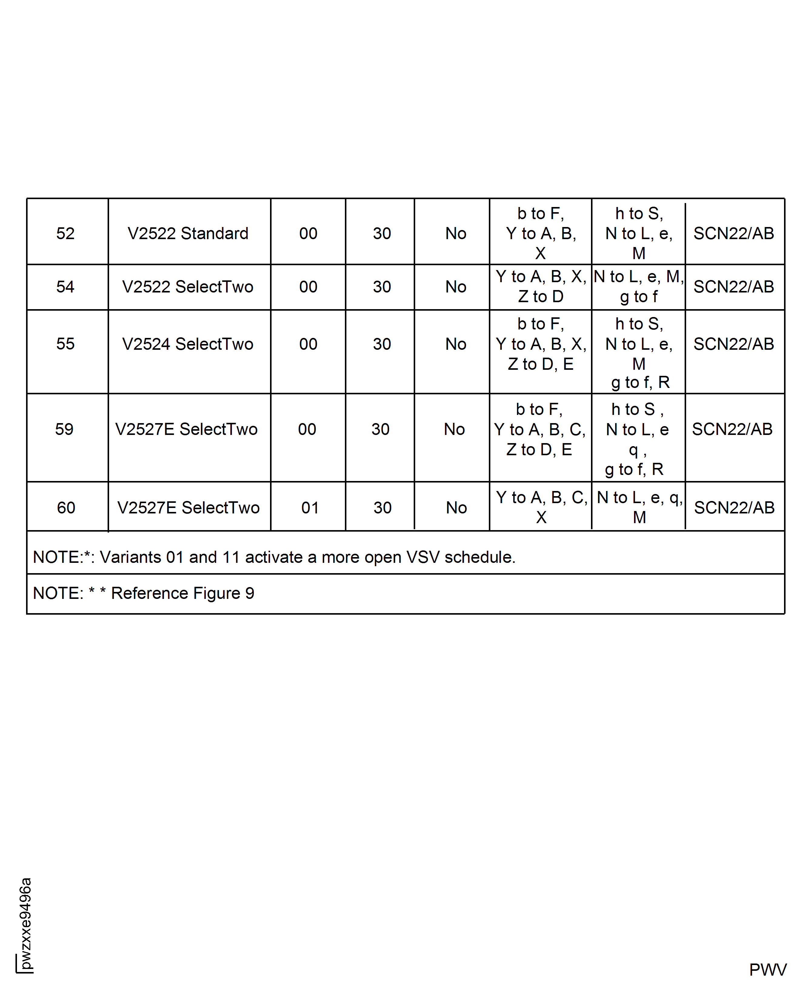 Data Entry Plug Pin Selection for Engine Variant-Bump No.
