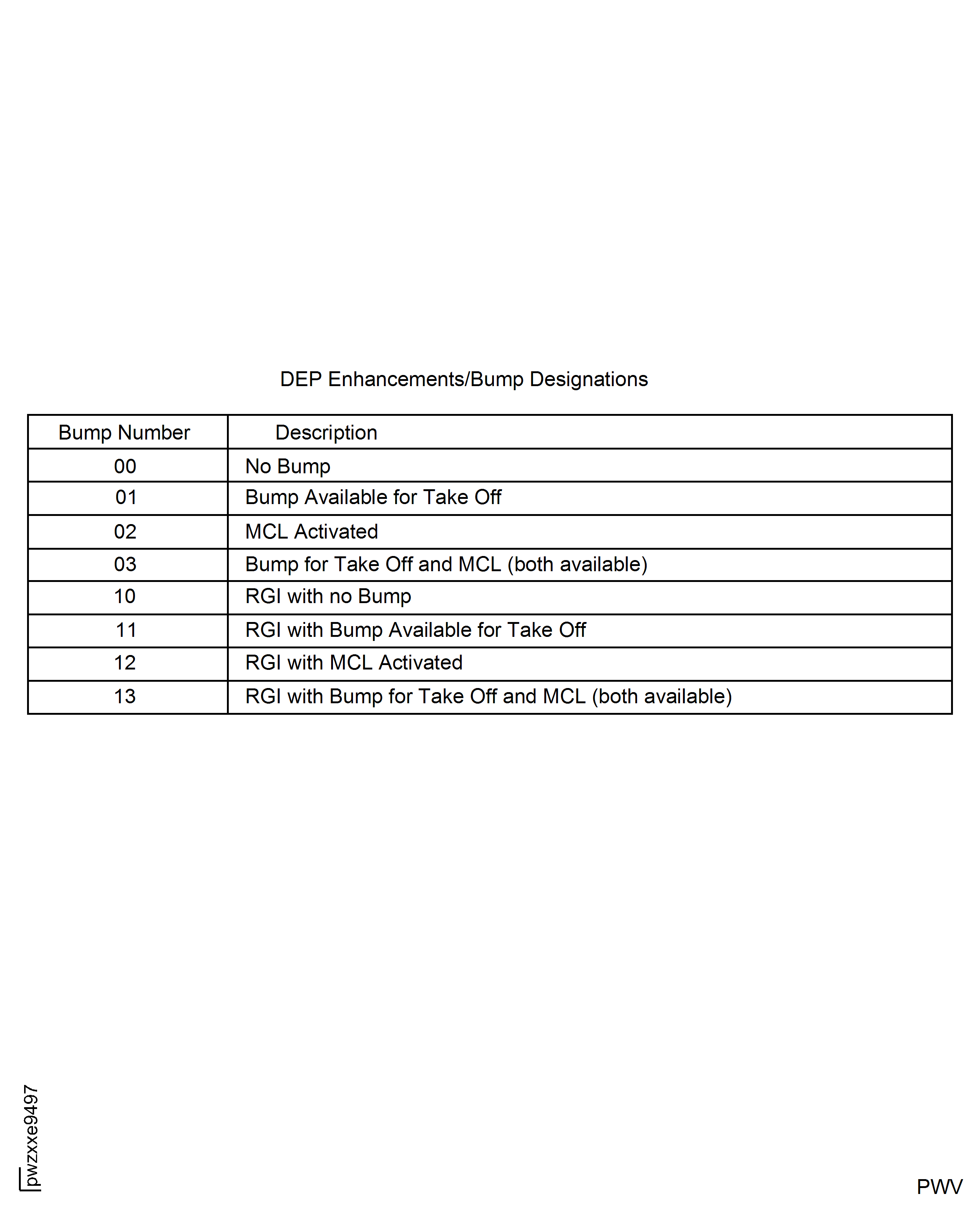 Bump No. Thrust Enhancements