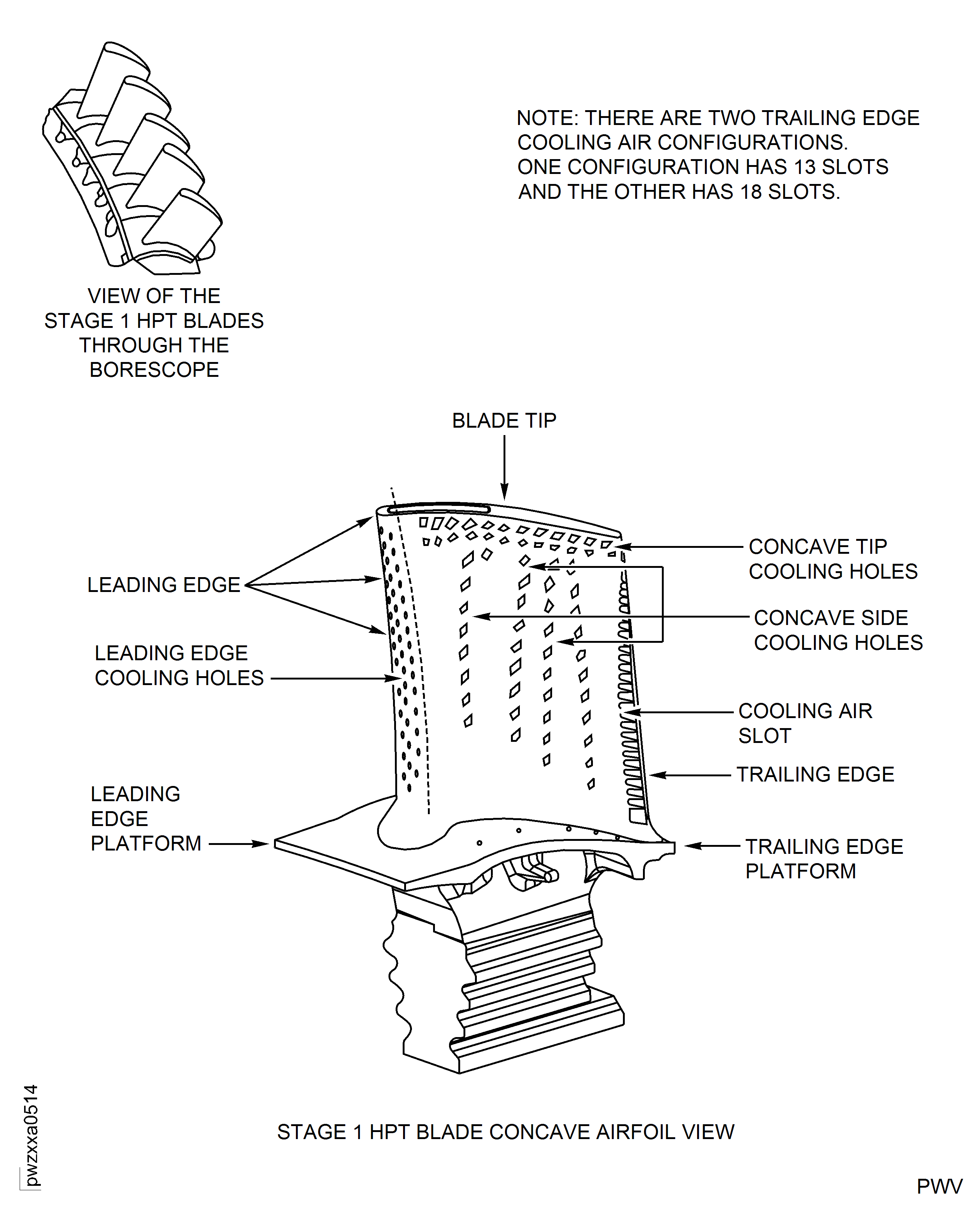 Stage 1 HPT Blade Inspection Areas