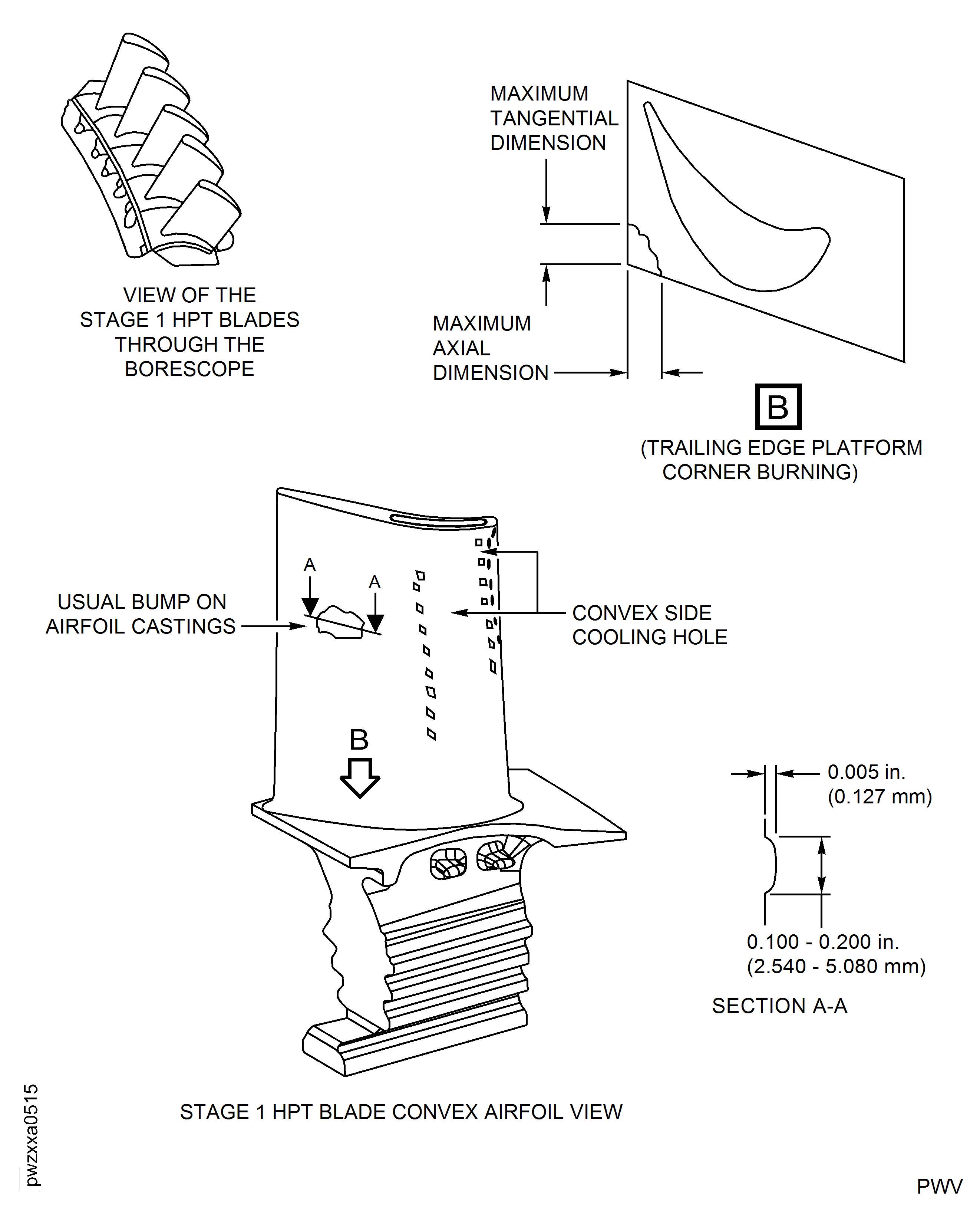 Stage 1 HPT Blade Inspection Areas
