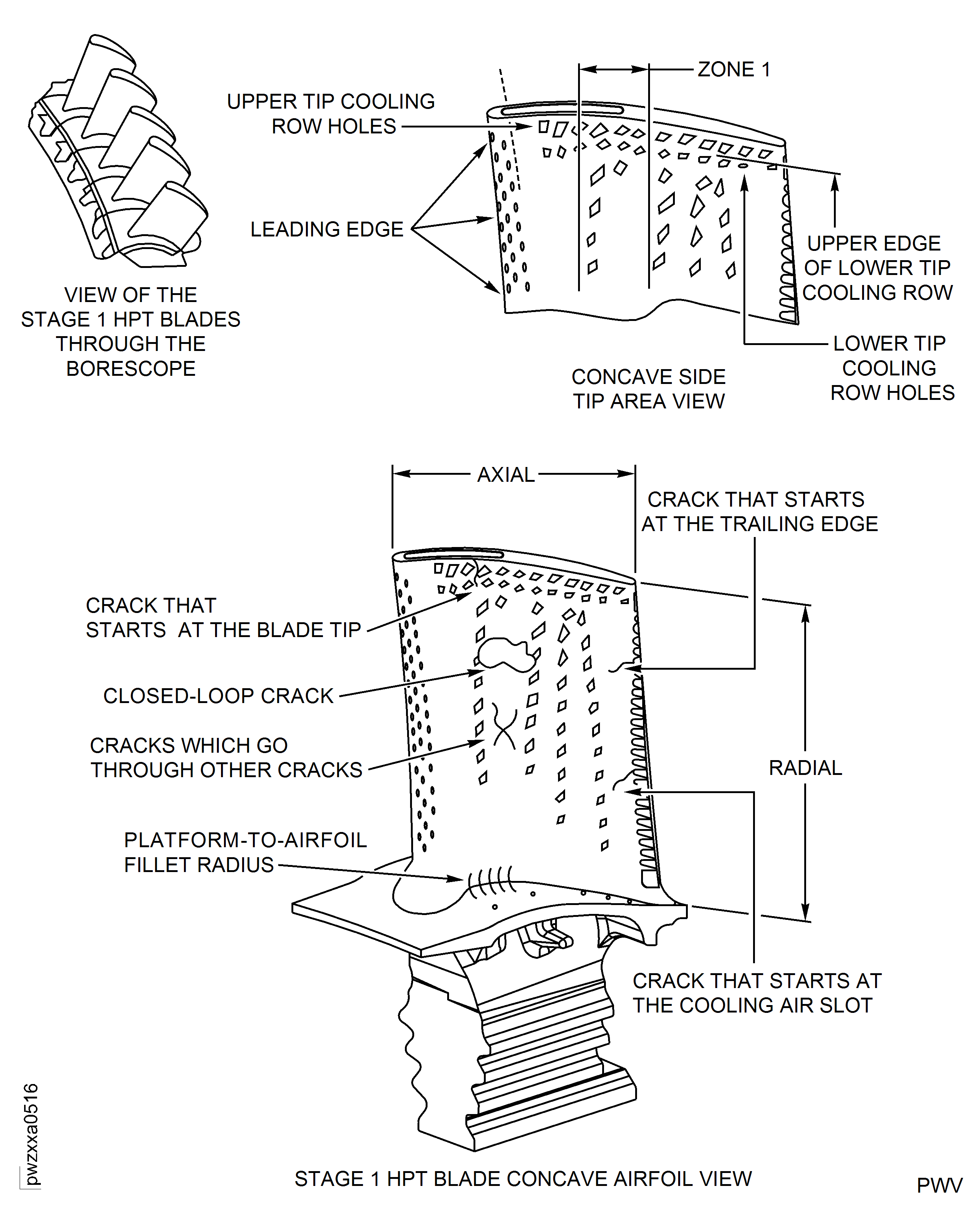 Stage 1 HPT Blade Inspection Areas