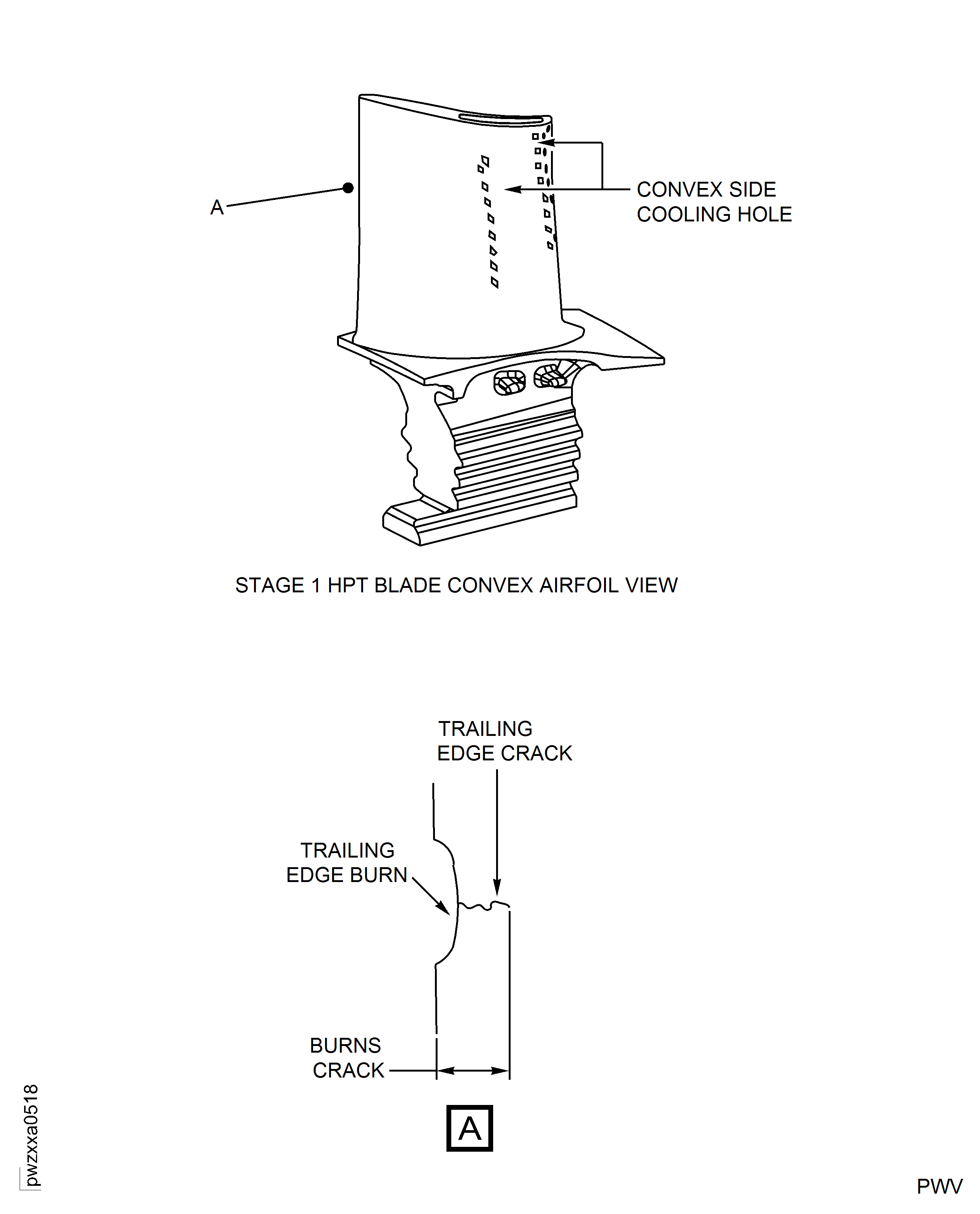 Stage 1 HPT Blade Inspection Areas