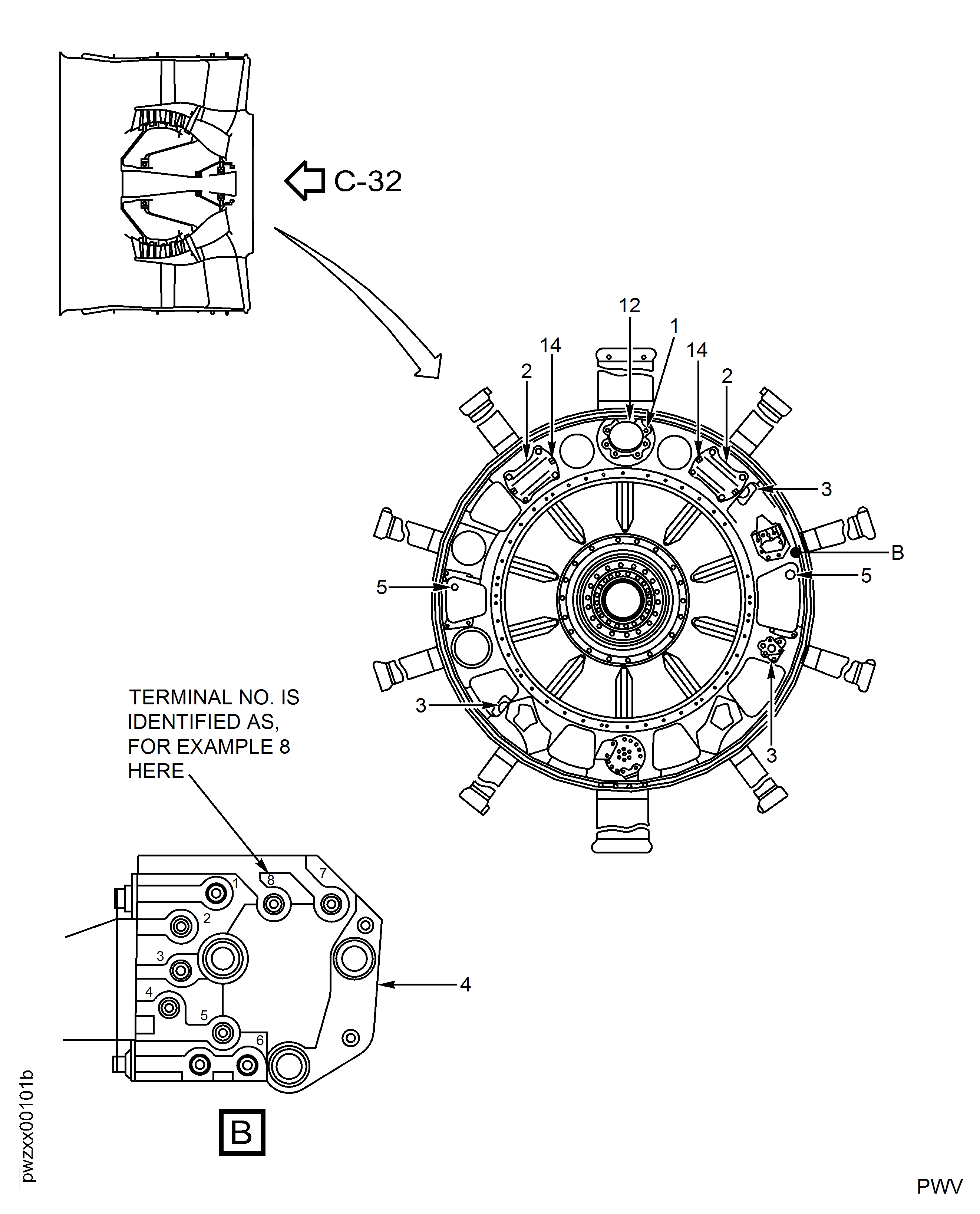 Locations at Interface C-32