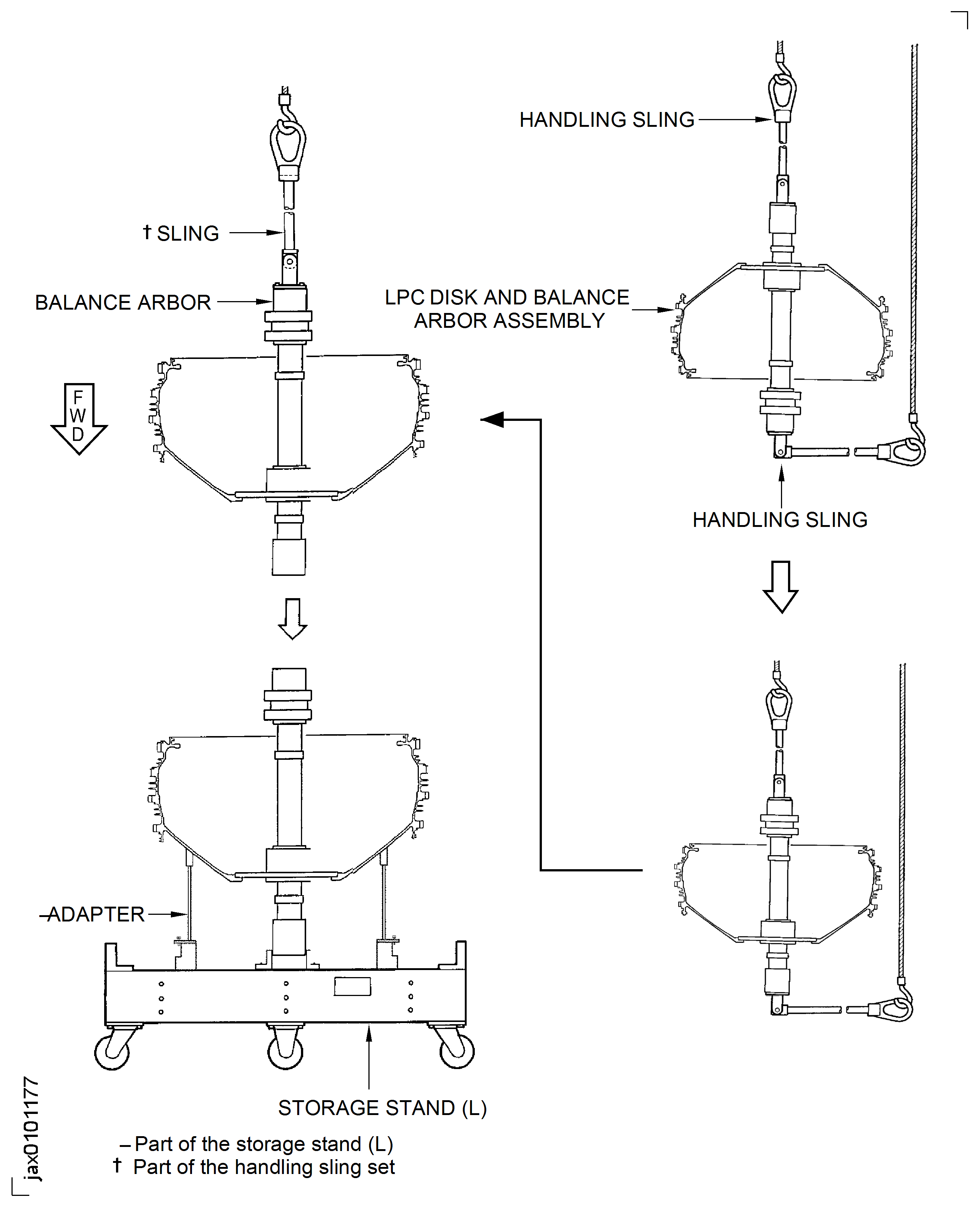 Put The LP Compressor Booster Stage Disk And Balance Arbor Assembly On To The Storage Stand (L)