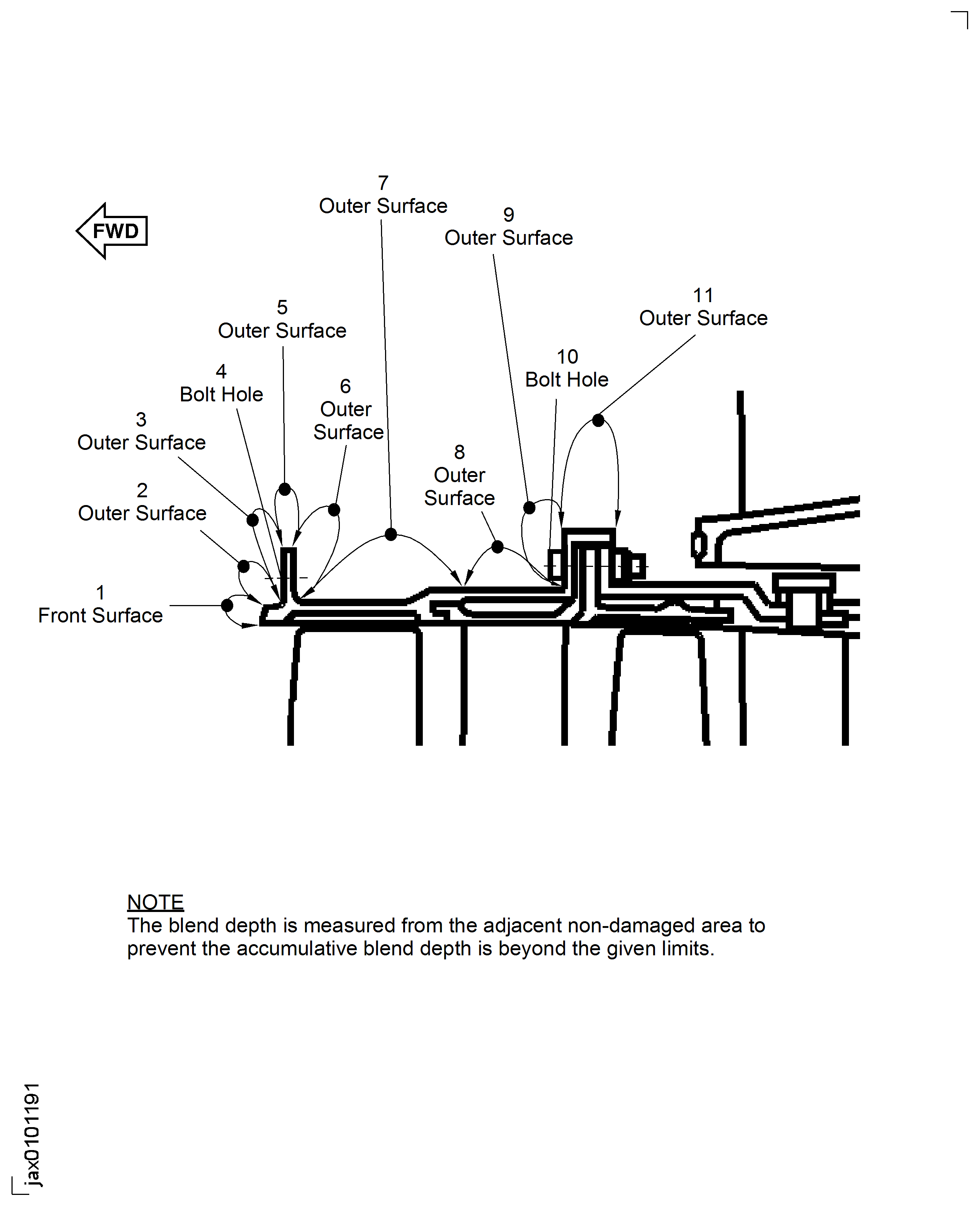 LPC Front Case - Blend Limits At Module