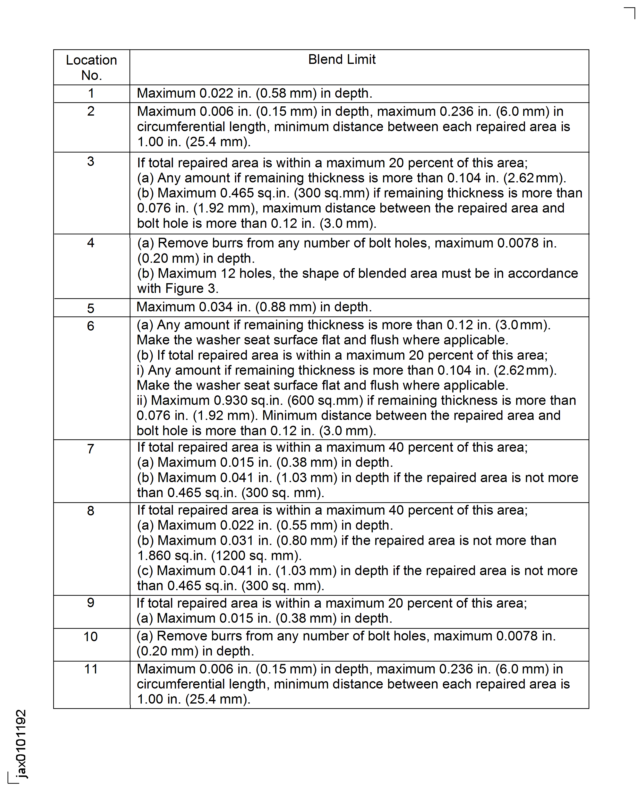 LPC Front Case - Blend Limits At Module