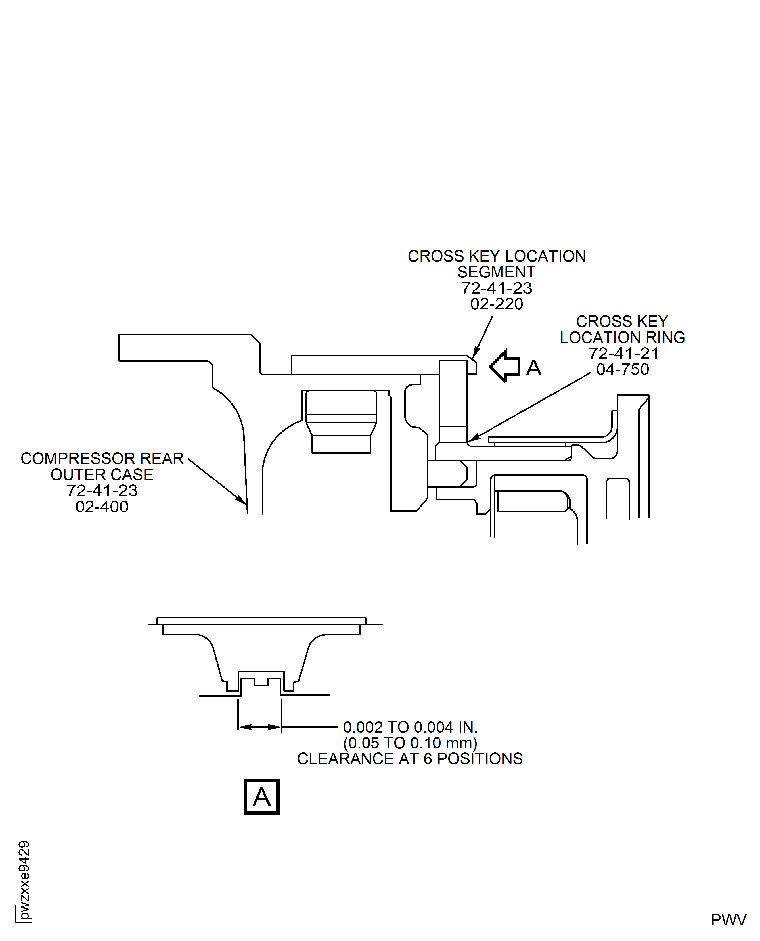 HPC Assembly - Assemble The HPC Cases And Vanes To The Rotor Assembly