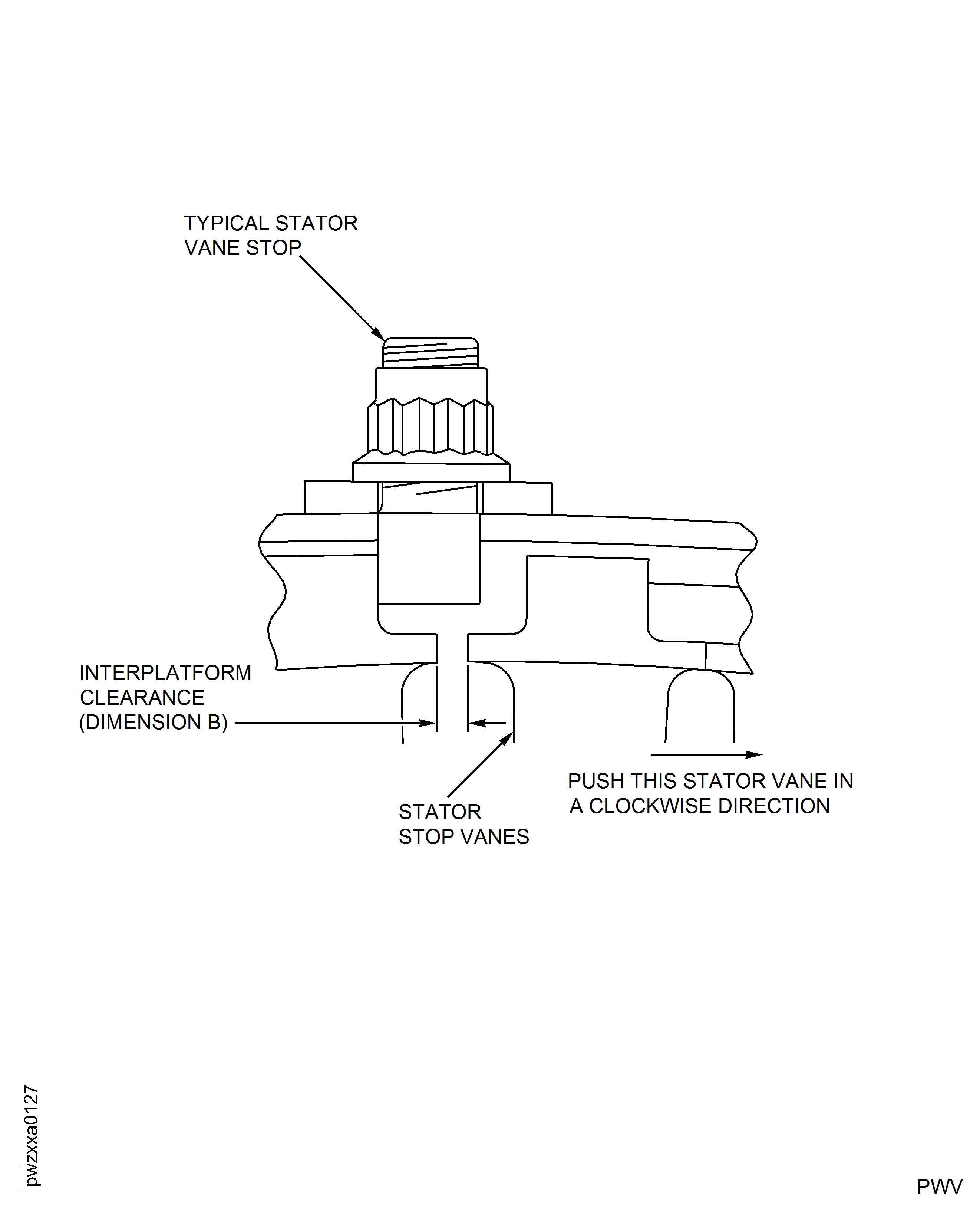 Stator Vane Interplatform Clearance