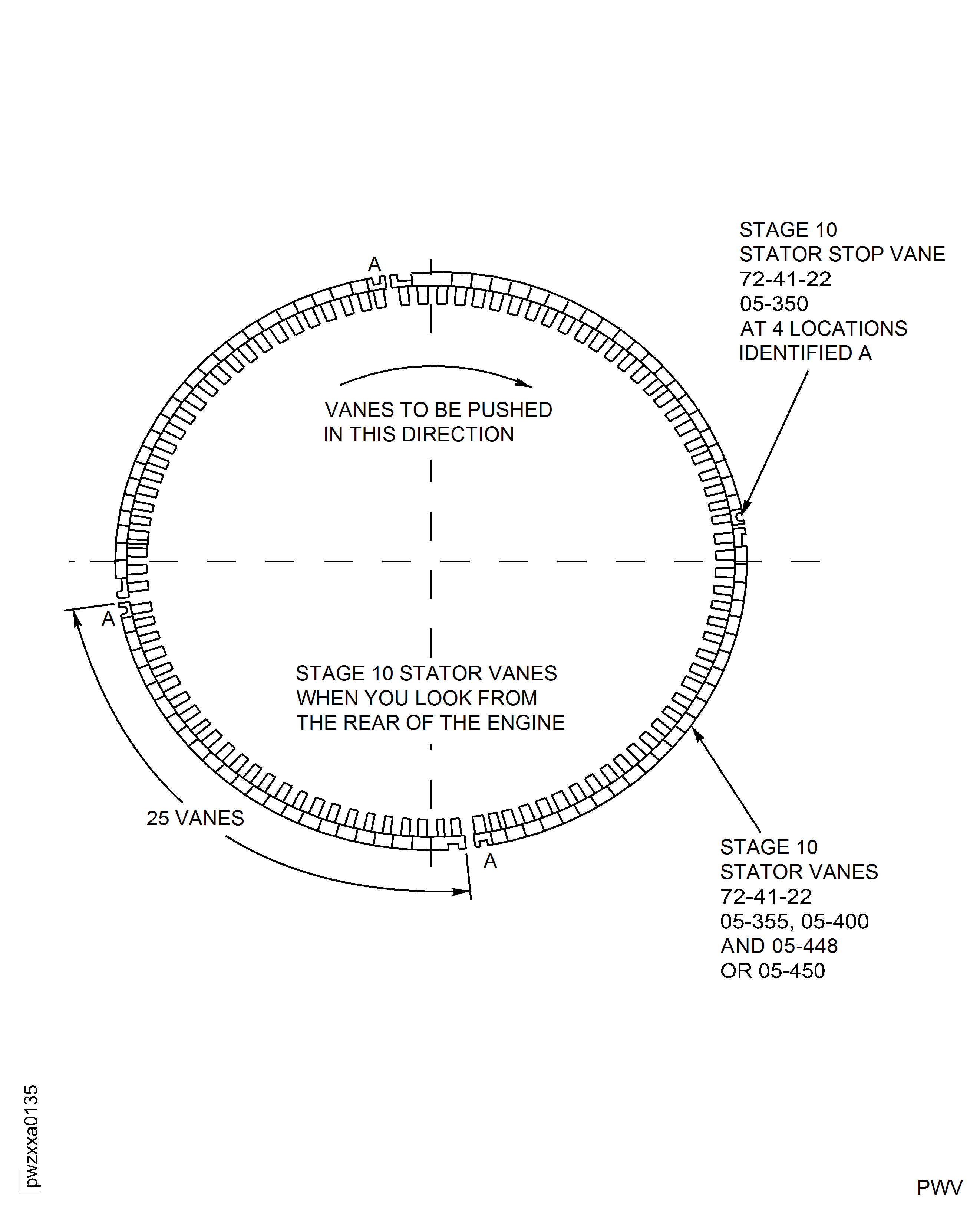 HPC Stage 10 Stator Vanes