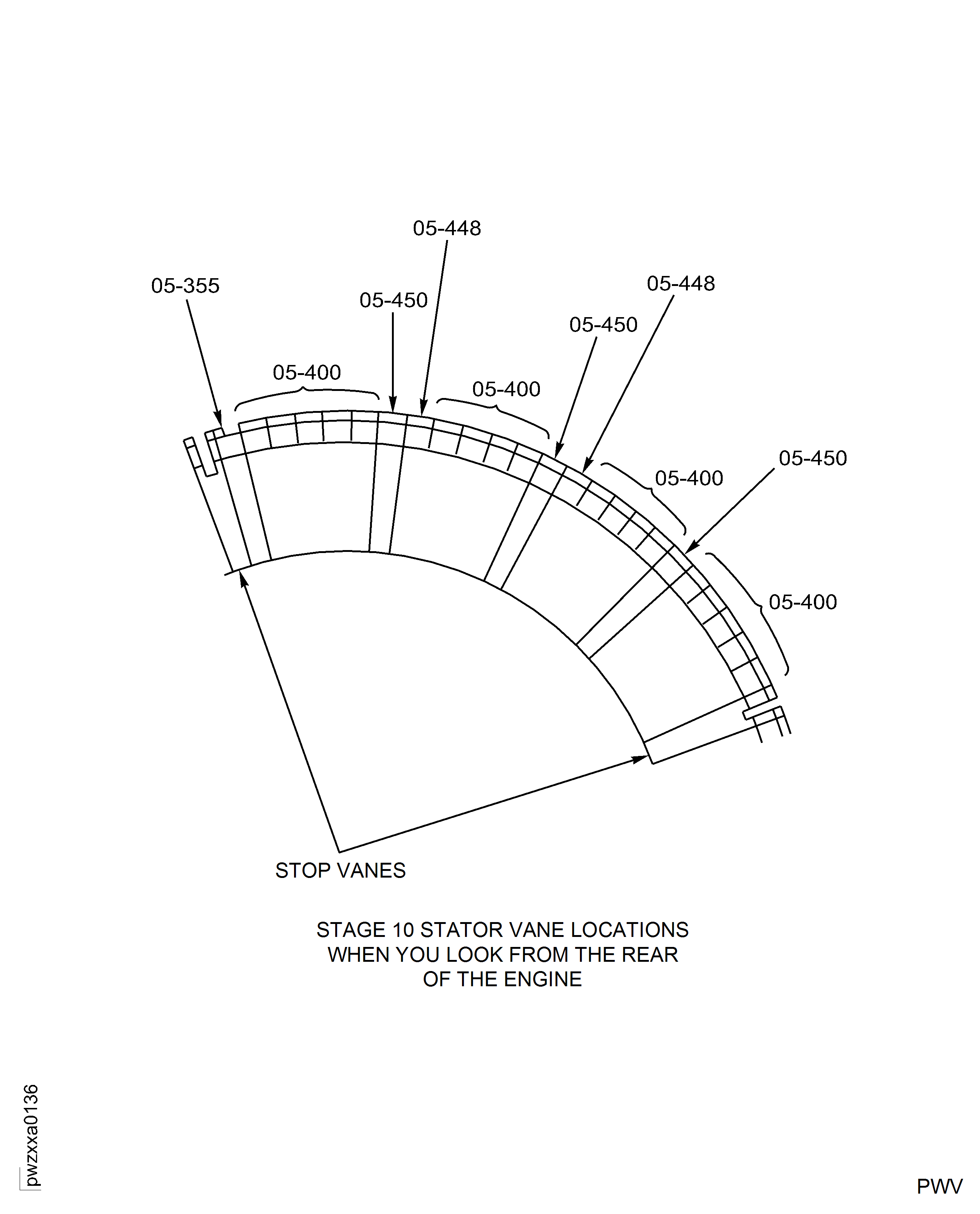 HPC Stage 10 Stator Vane Positions