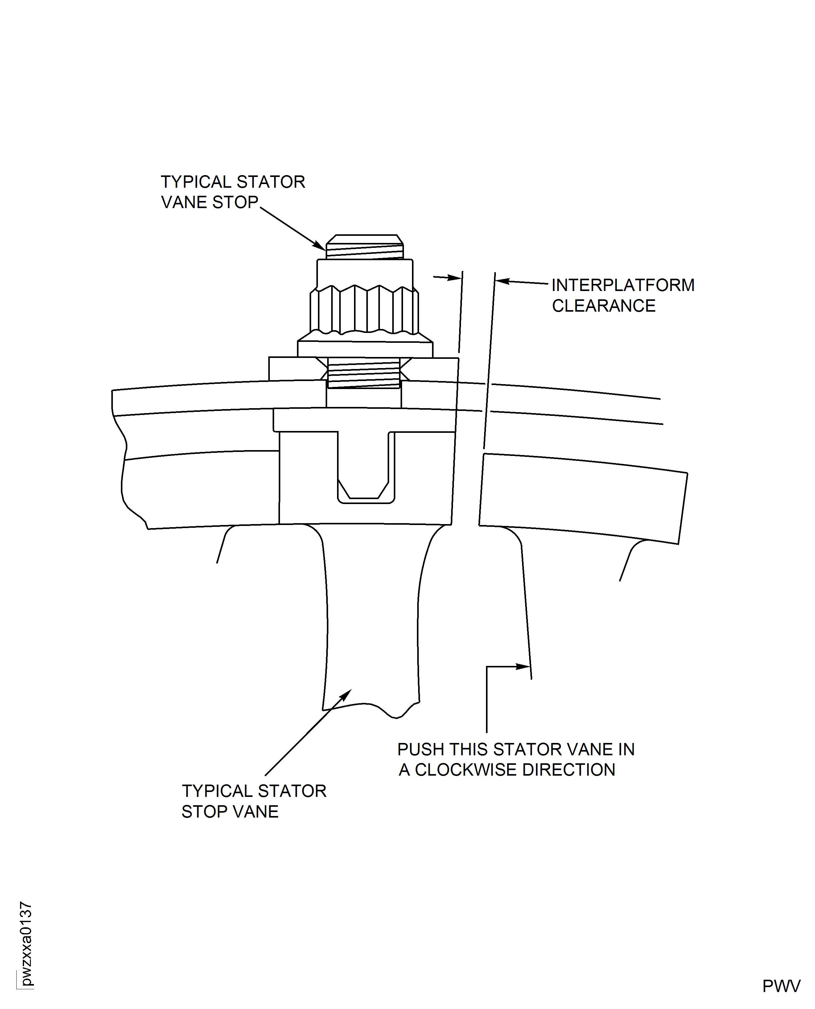 Measure the Stator Vane lnterplatform Clearances