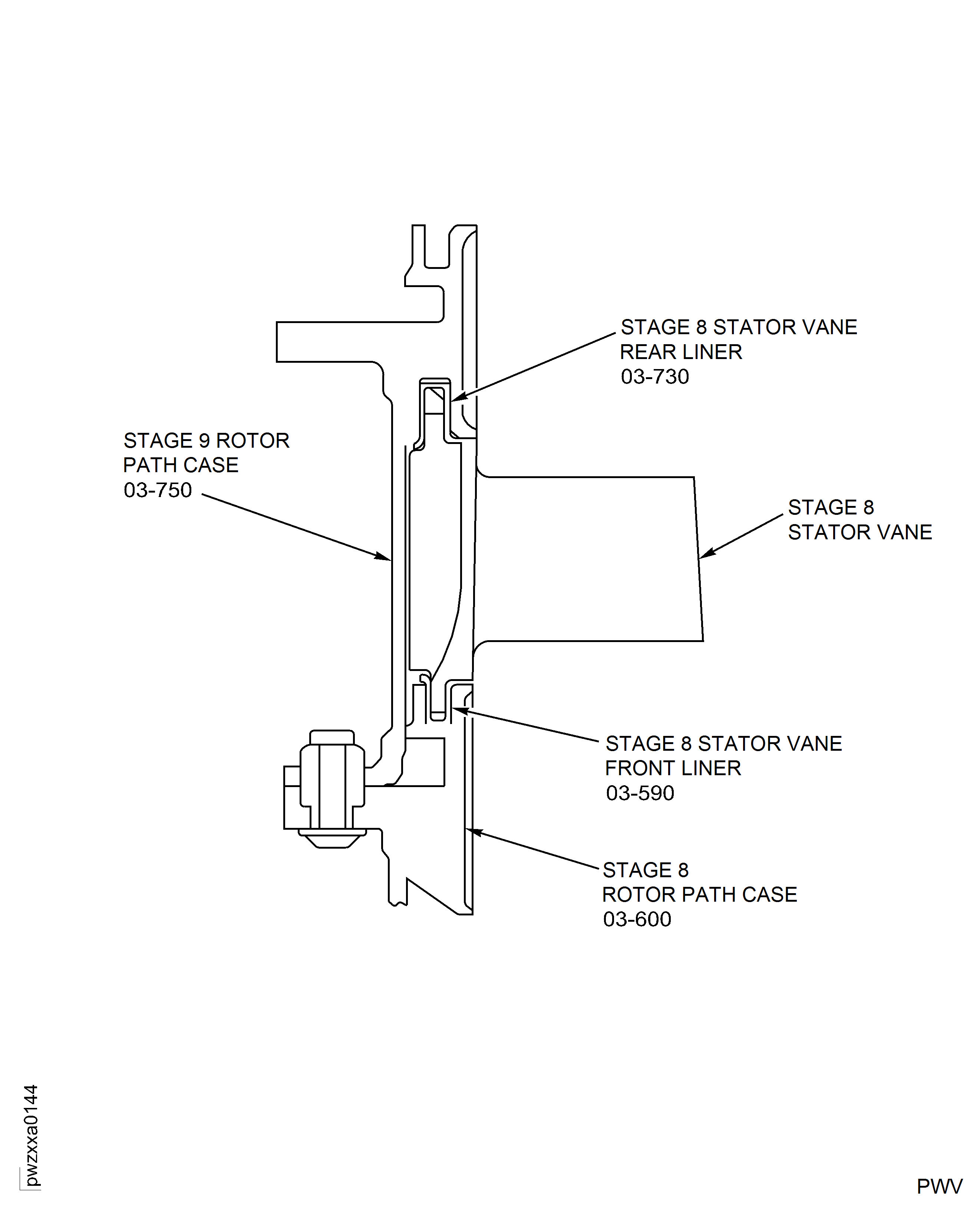 Install the Stage 8 Stator Vanes