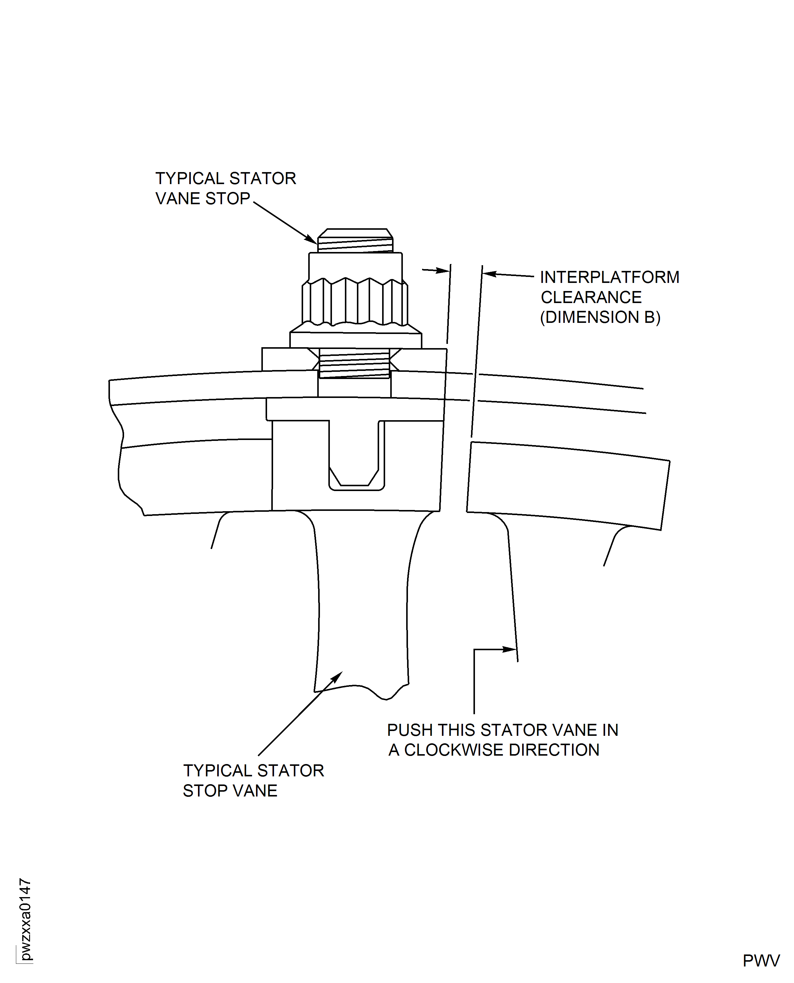 Measure the Stator Vane Interplatform Clearances