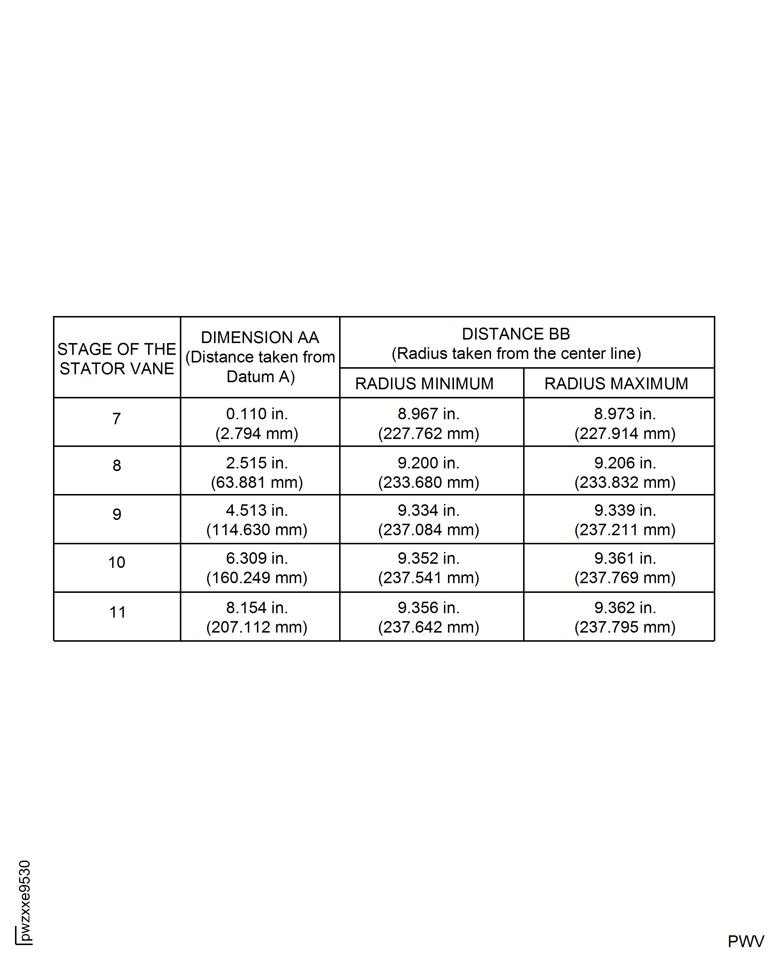 Machine The Stator Vane Tips