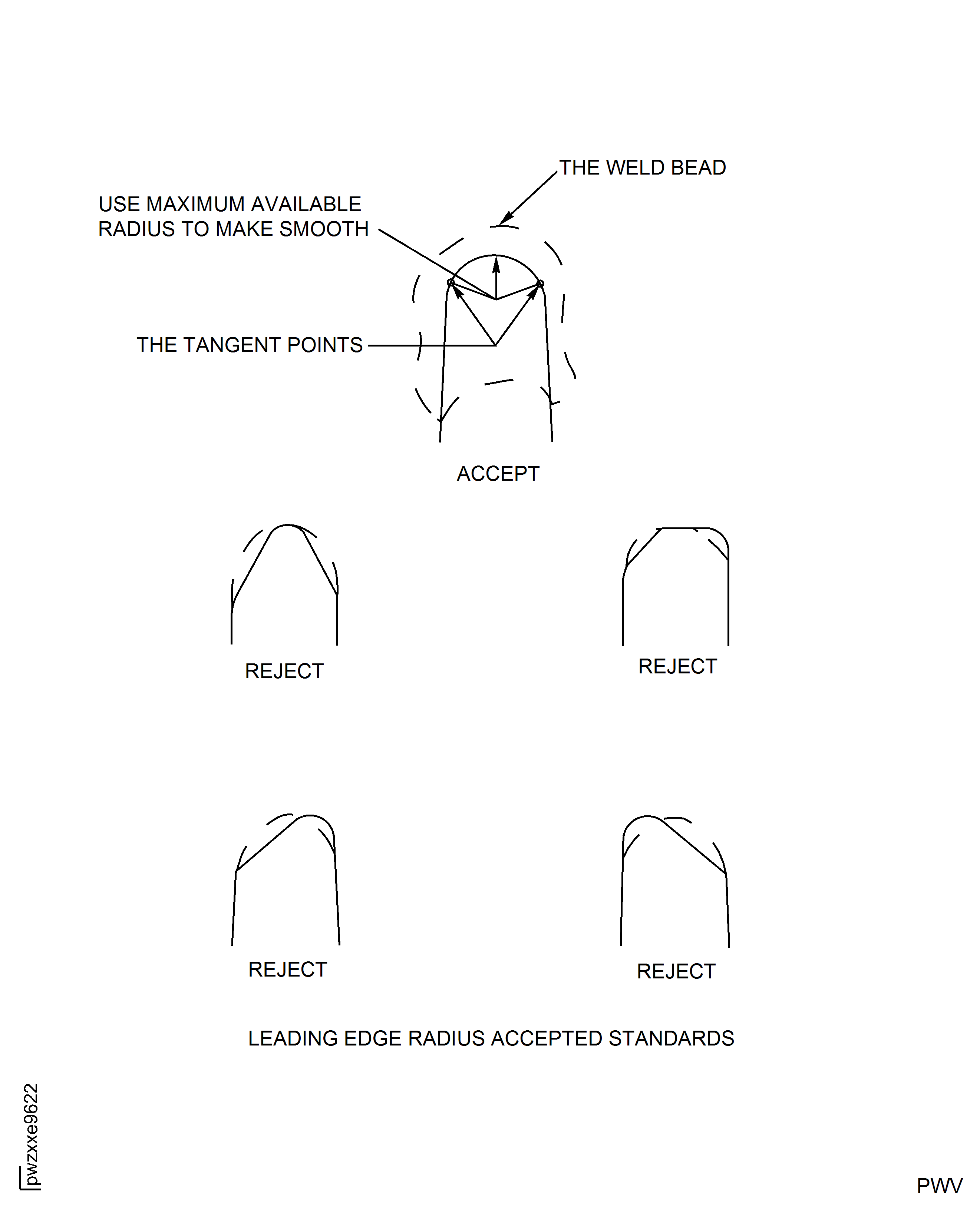 HP Compressor Stage 6 to 11 Stator Vane (All Assemblies) - Repair Details and Dimensions