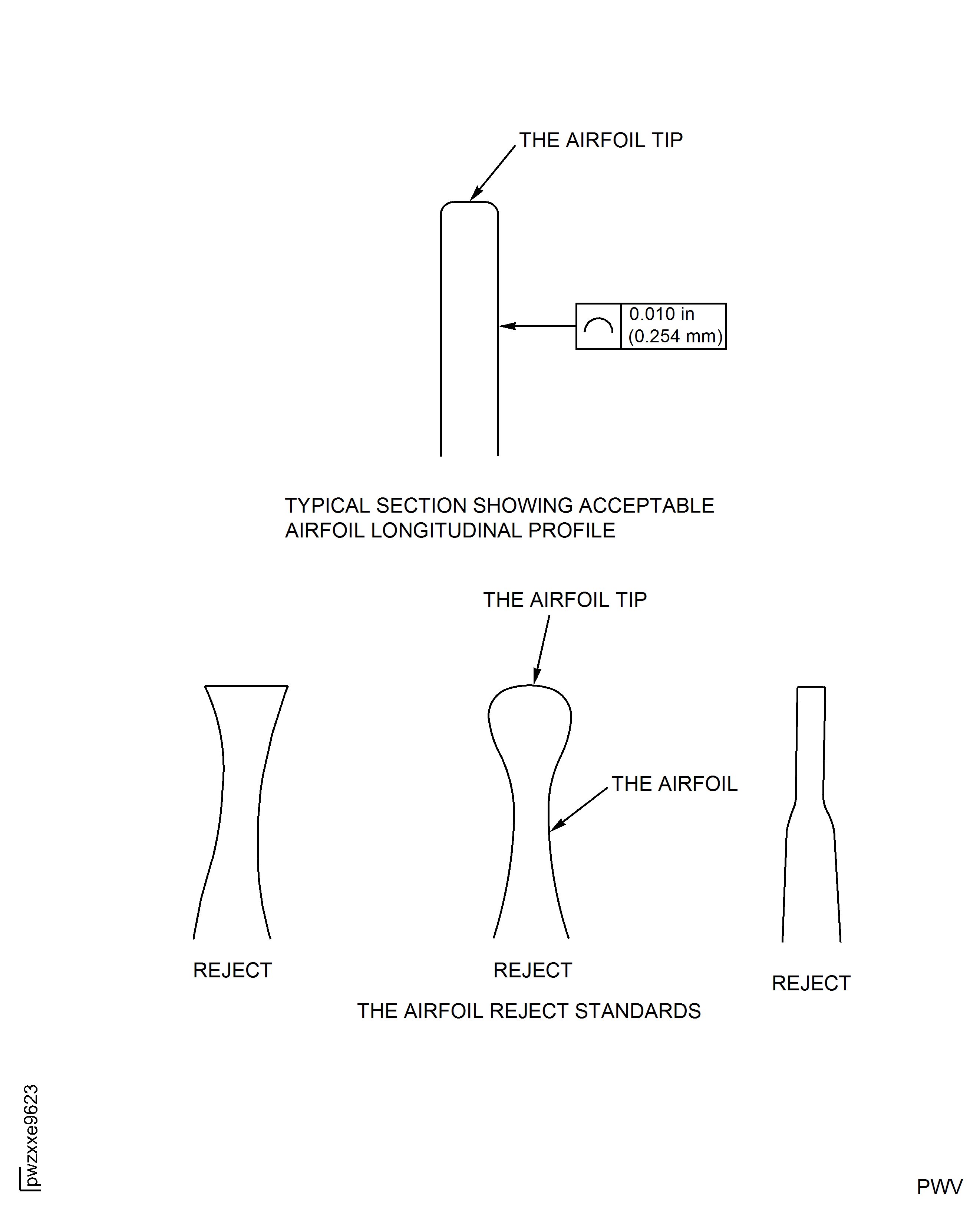 HP Compressor Stage 6 to 11 Stator Vane (All Assemblies) - Repair Details and Dimensions