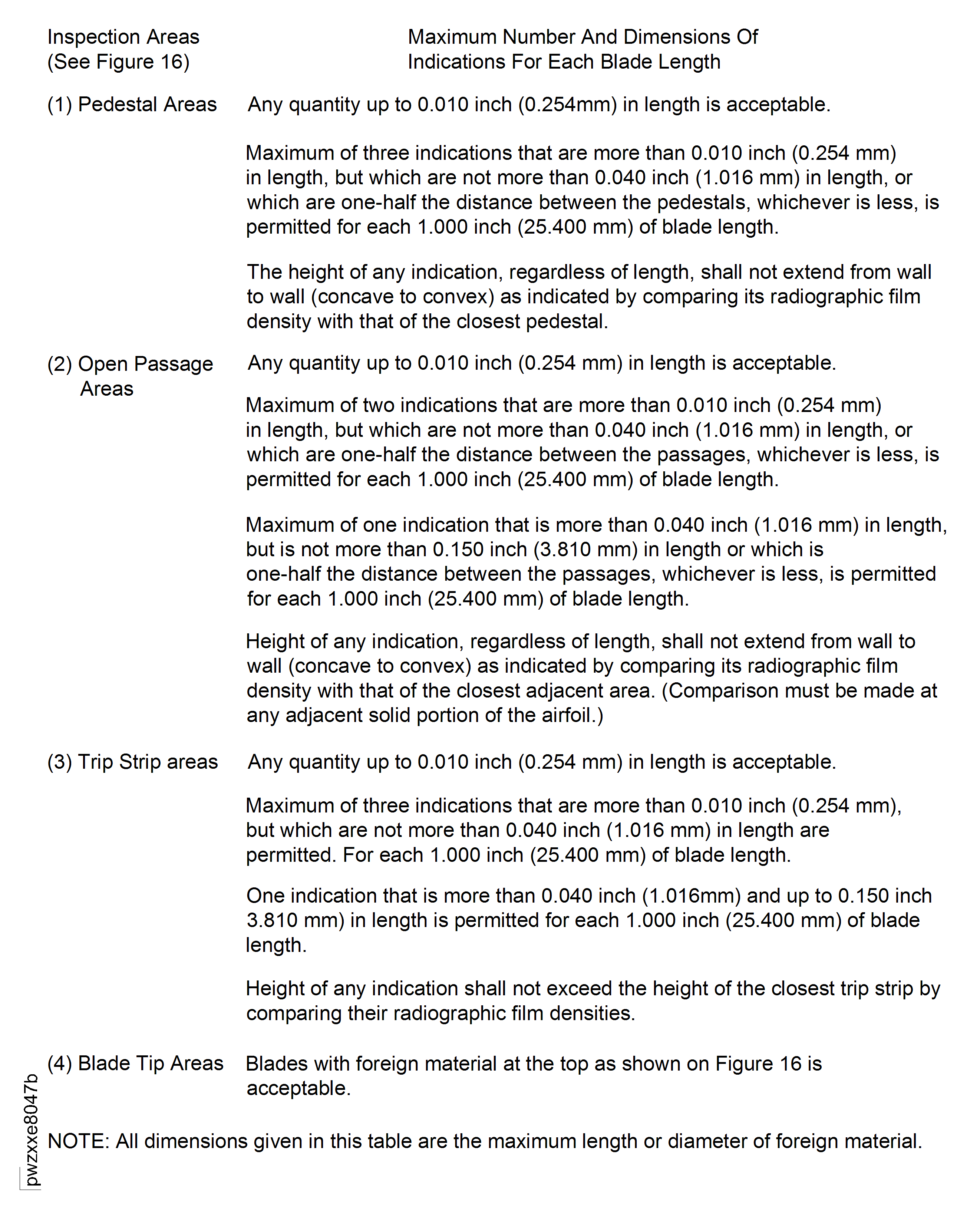 Excess Metal and Foreign Material Limits (After Cleaning)